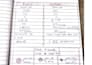 physics and math tutor for fsc matric and oa levels